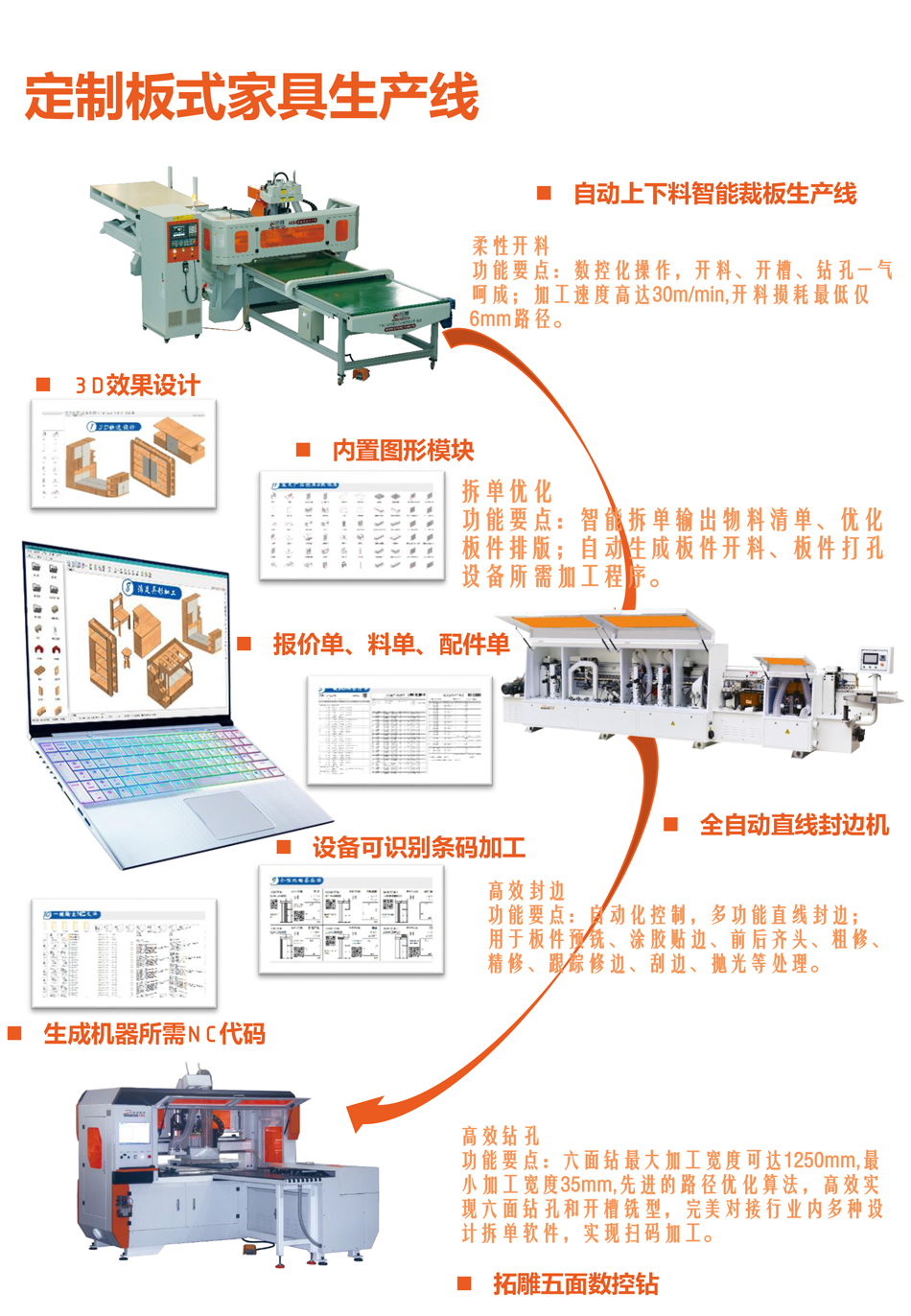 拓雕五面數(shù)控鉆T-E65-6.jpg